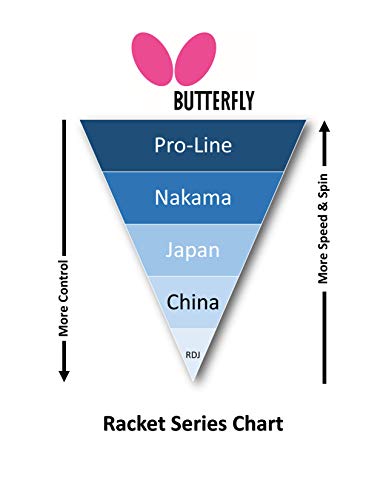 Butterfly Nakama S-7 Table Tennis Racket – Professional ITTF Approved Butterfly Ping Pong Paddle – Sapphira Table Tennis Rubber and Thick Sponge Layer Ping Pong Racket – 2 Ping Pong Balls Included