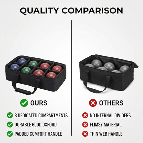 Fockety Bocces Ball Carry Bag with 8 Compartments, Portable Storage Bag for bocces Set, Water Proof Oxford Fabric, Padded Handle and Detachable Shoulder Strap for Outdoor Games
