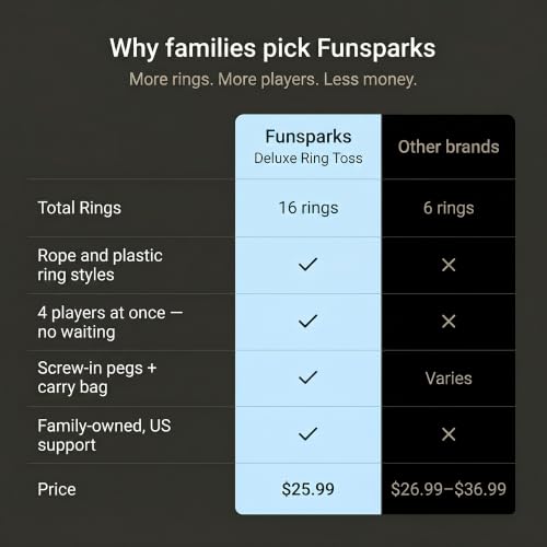 Funsparks Ring Toss Game for Kids & Adults — 16 Rings (8 Rope + 8 Plastic), Wooden Base & Carry Bag — Indoor Outdoor Backyard Lawn Game for Family, Parties, Camping — Ages 4+ Summer Fun Yard Game