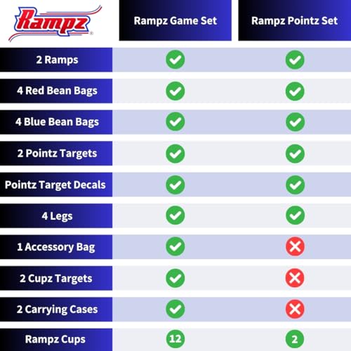 Pointz Game Set: Rampz Game Essentials – Unique Toss Game for Indoor or Outdoor Fun, Perfect for Parties, Bars, Basements, Backyards & More