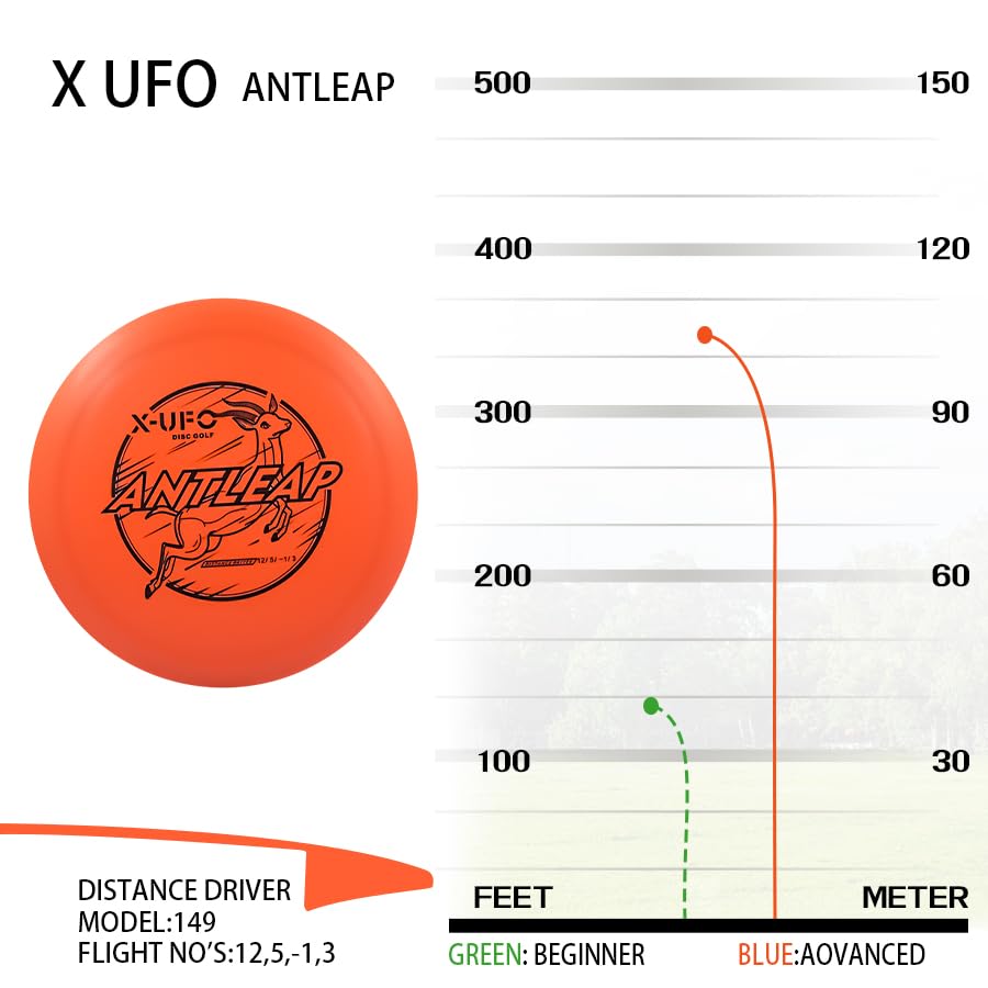 X-UFO Disc Golf Starter Set (5-Piece), Includes Putter, Driver, Mid-Range Disc, and Mini Disc; Amphibious Floating Disc Golf Set (119–135 g) (Set 3) - color: Set 3