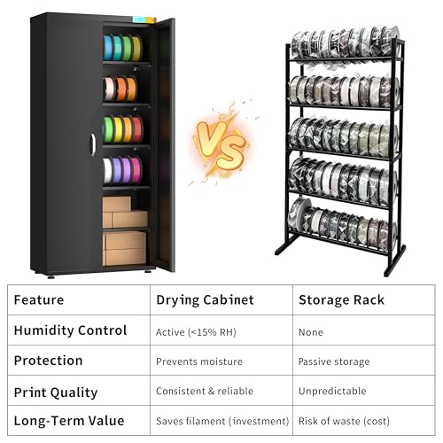 Large 3D Printer Filament Dry Storage Cabinet with Dehumidifier | Smart Humidity Control at 25% RH | 110-Spool Capacity Airtight Organizer for PLA, ABS, PETG, TPU, Nylon | U.S. Patented - color: 400l Black