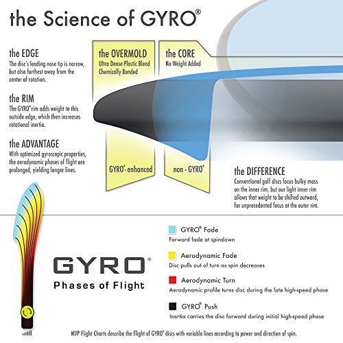 Axiom Discs Fission Envy Disc Golf Putter (Colors May Vary) - size: 165-170g