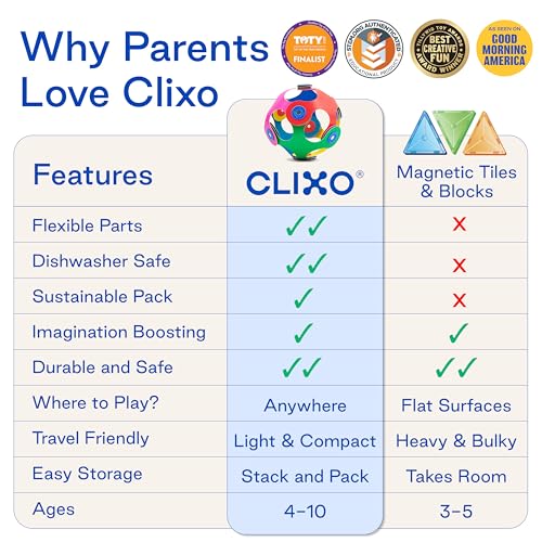 Clixo Itsy Magnetic Toy for Kids - Flexible, Durable, Imagination-Boosting Magnet Building Toy. Educational Multi-Sensory STEM Experience. Great as a Travel Game. Ages 4-99. 18 Piece Pack - color: Blue / Green