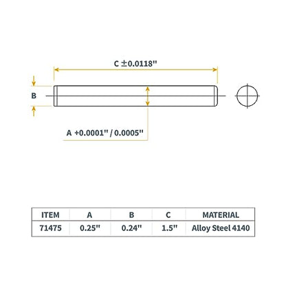 POWERTEC 71475 Hardened Steel Dowel Pins 1/4 Inch | Heat Treated and Precisely Shaped for Accurate Alignment – 10 Pack - size: 1/4" x 1.5" (10pk)