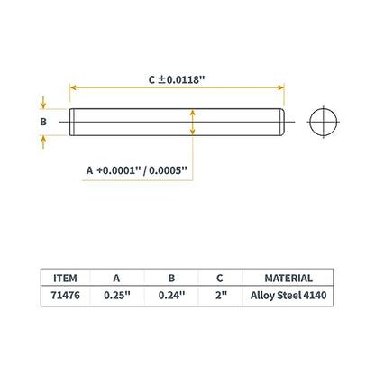 POWERTEC 71476-P2V Hardened Steel Dowel Pins 1/4" x 2" | Heat Treated and Precisely Shaped for Accurate Alignment, 20 PK - size: 1/4" x 2" (20pk)