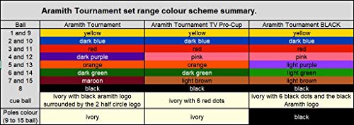 Aramith Tournament Black TV Billiard Pool Ball Set 2 1/4"