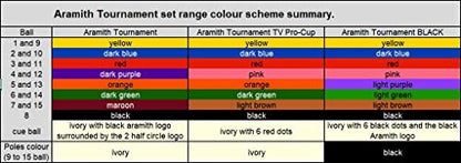 Aramith Tournament Black TV Billiard Pool Ball Set 2 1/4"
