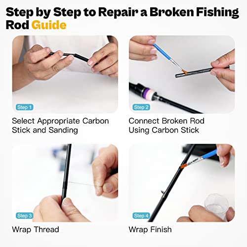 Fishing Rod Repair Kit Complete,Full Supplies with Glue for Freshwater & Saltwater Broken Fishing Pole Repair with Carbon Fiber Sticks,Rod Building Epoxy Finish - color: Inserts-Kit