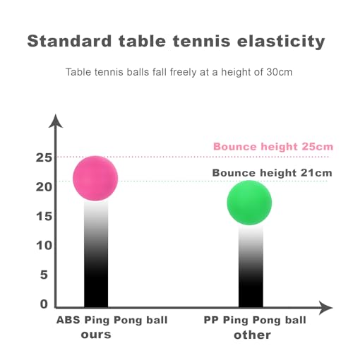 3 Star Ping Pong Balls - High Performance ABS Table Tennis for Training,Game - color: Pack of 20 Pink