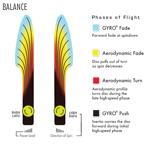 Axiom Discs Neutron Balance Simon Lizotte Edition Disc Golf Midrange (Colors May Vary) - size: 175-180g