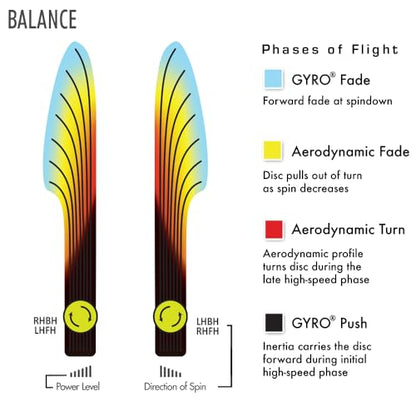 Axiom Discs Neutron Balance Simon Lizotte Edition Disc Golf Midrange (Colors May Vary) - size: 170-175g