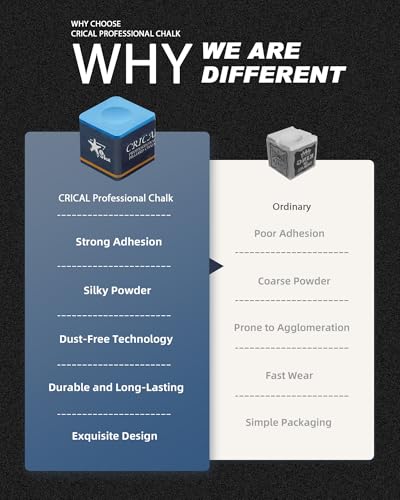 CRICAL Portable Magnetic Pool Chalk Holder Square Chalk Cube Holder Billiard Cue Accessory Gift Idea - color: CL-Chalk Blue