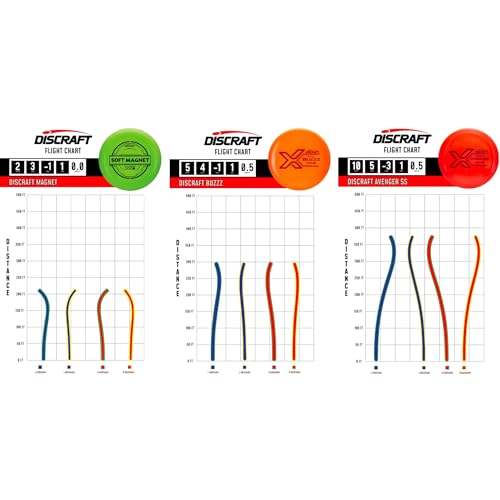 Discraft Entry Level Three Pack: Perfect Starter Set for Men, Women & Kids | Includes: Putter, Midrange, & Driver | Beginner Starter Set