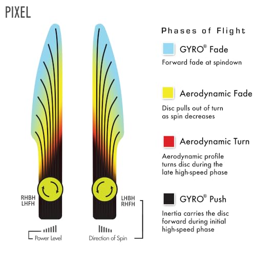 Axiom Discs Electron Pixel Simon Lizotte Edition Disc Golf Putter (Choose Your Firmness/Colors May Vary) - size: 165-170g, style: Firm
