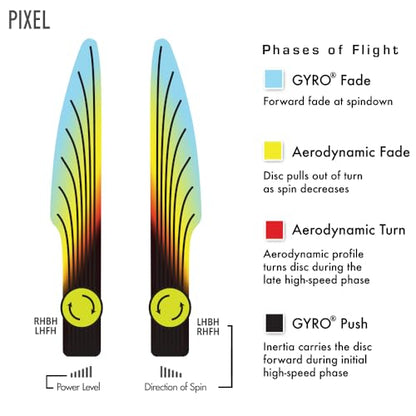 Axiom Discs Electron Pixel Simon Lizotte Edition Disc Golf Putter (Choose Your Firmness/Colors May Vary) - size: 170-175g, style: Soft