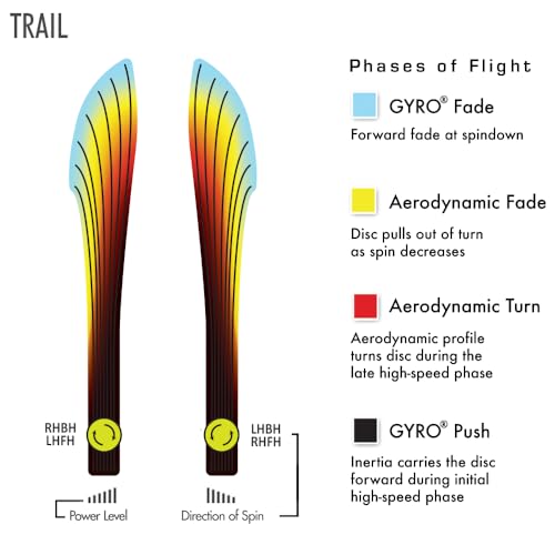 MVP Disc Sports Neutron Trail James Conrad Edition Disc Golf Distance Driver (Colors May Vary) - size: 170-175g