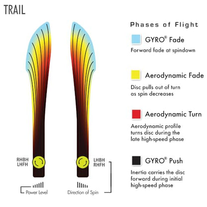 MVP Disc Sports Neutron Trail James Conrad Edition Disc Golf Distance Driver (Colors May Vary) - size: 165-170g