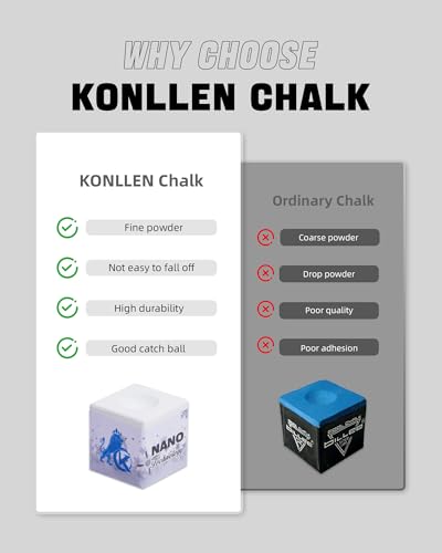 KONLLEN Magnetic Pool Chalk Holder and Nano Cue Chalk Set, Low-Dust Billiard Chalk Combo with Quick One-Hand Access for Better Grip and Control - color: White-1 piece