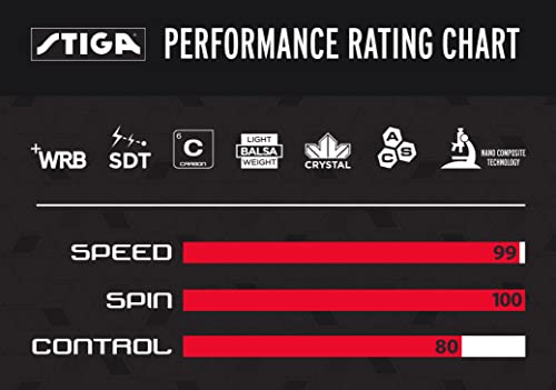 STIGA Raptor Performance Ping Pong Paddle - 7-ply Carbon Fiber Blade - 2mm Premiere Sponge for a Larger Sweet Spot - Flared Handle for Increased Control - Performance Table Tennis Racket