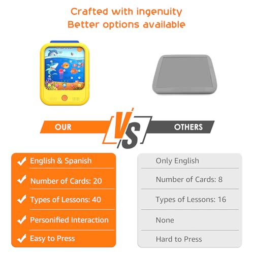 Kids Learning Tablet Educational Learning Pad for Toddlers 2-5 to Learn Alphabets, Numbers, Foods, Time, Music, Vehicles,Tablet Toy for Toddlers Ages 2 3 4 5 6 Years Old Yellow - style: Upgrade Version（20 lesson pages yellow）