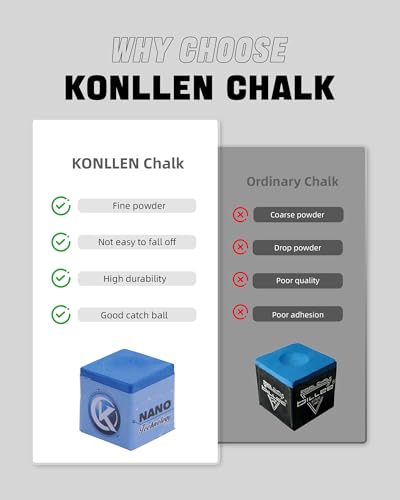 KONLLEN Magnetic Pool Chalk Holder and Nano Cue Chalk Set, Low-Dust Billiard Chalk Combo with Quick One-Hand Access for Better Grip and Control - color: Blue-2 piece