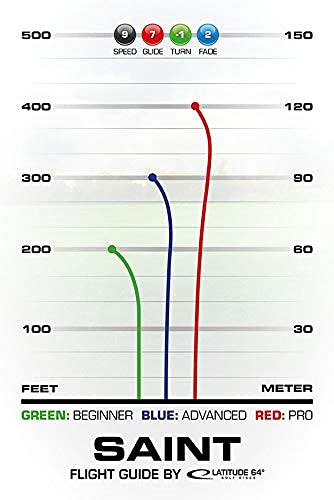 Latitude 64 Retro Saint Disc Golf Fairway Driver | Slightly Overstable Disc Golf Driver | Grippy Base Plastic | Fairway Driver Disc Golf Disc | Frisbee Golf Driver | 170g+ - color: Blue