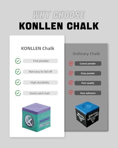 KONLLEN Magnetic Pool Chalk Holder and Nano Cue Chalk Set, Low-Dust Billiard Chalk Combo with Quick One-Hand Access for Better Grip and Control - color: Purple-Medium-1 piece