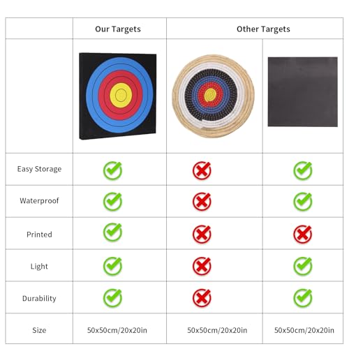 Archery 20" Foam Target for Backyard EVA Arrow Target Square Moving Foam Targets for Outdoor Shooting Practice Training Compound Bow and Recurve Bow