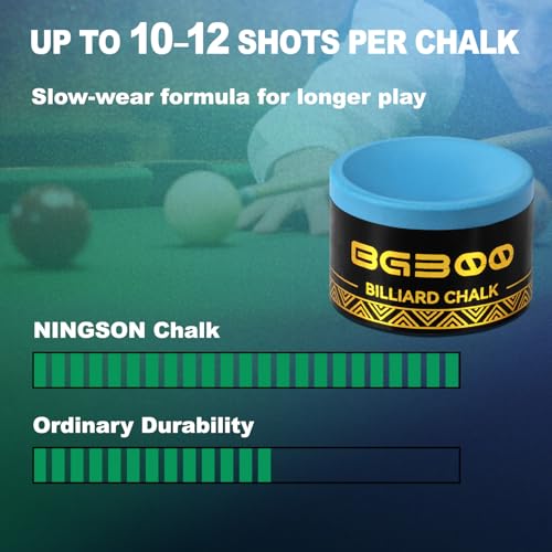 Pool Cue Chalk, Nano Billiard Chalk Round Cue Chalk, Smooth Low Residue Pool Chalk, Reduce Miscue, Durable Long Lasting Chalk for Pool Table, Bars, Clubs & Home - color: Blue-2 piece