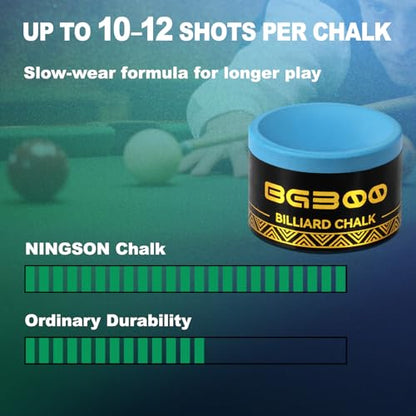 Pool Cue Chalk, Nano Billiard Chalk Round Cue Chalk, Smooth Low Residue Pool Chalk, Reduce Miscue, Durable Long Lasting Chalk for Pool Table, Bars, Clubs & Home - color: Blue-2 piece