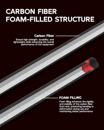 KONLLEN Carbon Fiber Break Cue, 58" 2-Piece Heavy Hitter Pool Break Cue Stick with 12.9mm Tip, Professional Billiards Break Stick - color: KL-HH-1