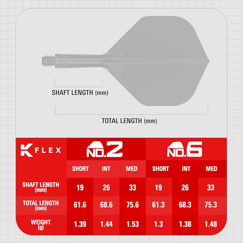 Target Darts Star Wars R2-D2 K Flex Integrated Dart Flights & Shafts | R2D2 Pack of 3 K-Flex, No.2 & No.6 | Short, Intermediate & Medium Disney Kflex Accessories - size: Short (19mm), style: No.2