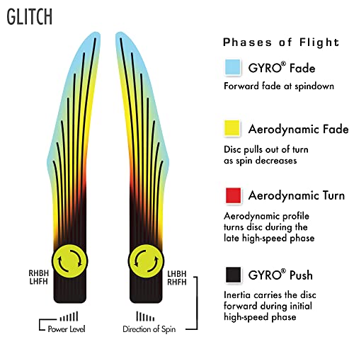 MVP Disc Sports Eclipse Glow 2.0 Glitch Disc Golf Hybrid Catch Disc - size: 155-160g