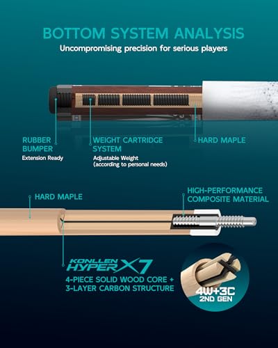 KONLLEN Carbon Fiber Pool Cue 2.0, 58-inch Low Deflection Billiard Stick for Adults with 12.5mm Tip and Pro Taper - color: 019 AK-15WF 2.0 set-white