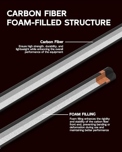 KONLLEN Carbon Fiber Break Cue, 58" 2-Piece Heavy Hitter Pool Break Cue Stick with 12.9mm Tip, Professional Billiards Break Stick - color: KL-HH-2-set