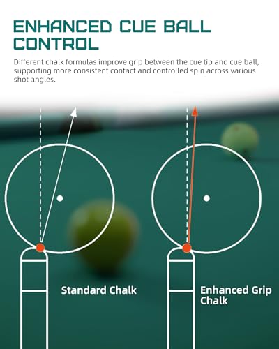 KONLLEN Billiard Chalk, Nano High Grip Pool Cue Chalk, Low Dust, Long Lasting, Fewer Miscues, Enhanced Spin Control, Professional Chalk for Pool Cue Tips (S/M/H) - color: 006 M Blue 2pcs