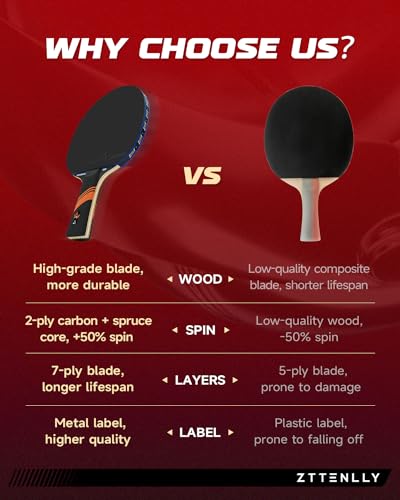 Ping Pong Paddle with Carbon Technology | Performance-Series,7-ply Finest Blade, Expert Speed/Edge/Balance, Thicker Protector Case | Table Tennis Racket for Professional - color: 1-Pack, style: Edge