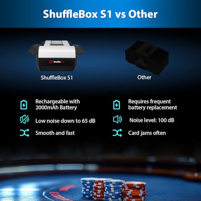 ShuffleBox S1 Automatic Card Shuffler with 2000mAh Rechargeable Built-in Battery, 2 Deck Ultra Quiet Shuffling Machine - color: Sfb-s1