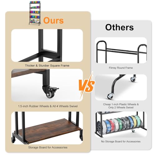Ormeli 3D Printer Filament Storage Rack, 5-Tier 3D Printing Filament Metal Rack for Filament Spools PLA/ABS/TPU/Nylon, Large Capacity Heavy Duty Filament Spool Holder for 3D Printing Studio, Workshop