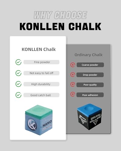 KONLLEN Magnetic Pool Chalk Holder and Nano Cue Chalk Set, Low-Dust Billiard Chalk Combo with Quick One-Hand Access for Better Grip and Control - color: Green-Dryness-1 piece