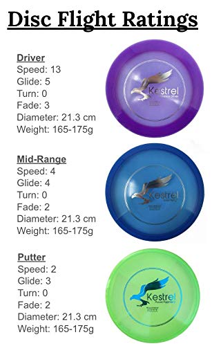 Pro Frisbee Golf Disc Set - 3 Disc Golf Discs & Blue Disc Golf Bag - Includes Disc Golf Driver, Midrange Disc & Disc Golf Putter - Pro Disc Golf Set to Enjoy The Outdoors