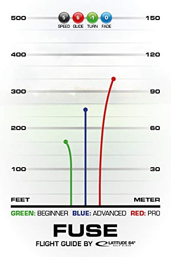 Latitude 64 Retro Burst Disc Golf Starter Set | Perfect Disc Golf Set for New to Intermediate Players | Includes Bonus Mini Marker | Grippy Base Plastic | Colors May Vary - style: 3