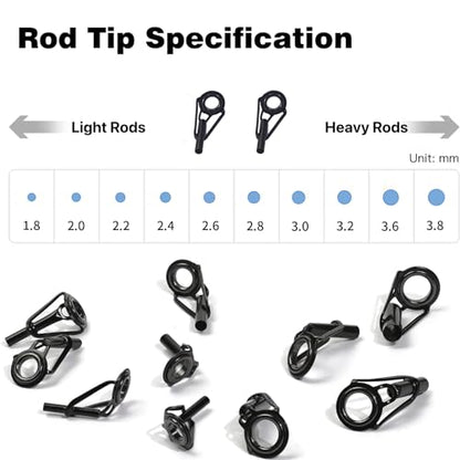 Aventik Fishing Rod Tip Repair Kit - Includes Eyelet Replacements & Tools - style: UV Tip Repair Kit