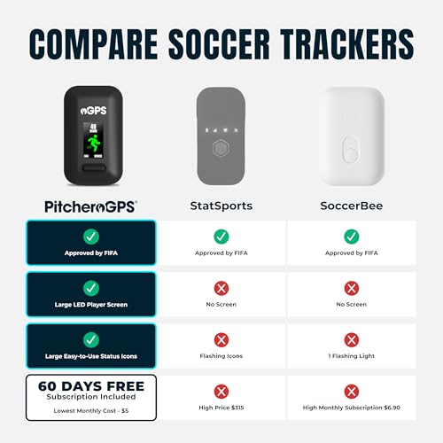 PitcheroGPS Soccer Tracker & Vest - Tracks 18 Key Performance Metrics - Includes 60 Days Subscription. Soccer Training Equipment for Performance & Fitness Tracking (Adult Small) - size: Adult Small