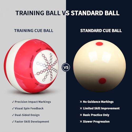Pool Billiard Cue Ball Training Set, 2-1/4" Regulation Phenolic Resin, 6 Dot Measle & Aim Target Practice Balls, Spin & Accuracy Training Aid for Beginners & Advanced Players - color: Cue Ball + Blue Dot Set