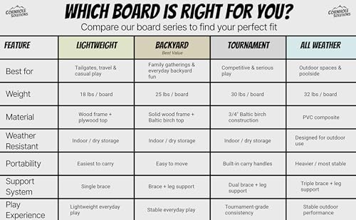 Cornhole Solutions Tournament Cornhole Boards – Regulation 4 ft x 2 ft Professional Set – ¾″ Baltic Birch Plywood – Folding Legs – UV Printed & Clear Coated (Wooden Triangle)