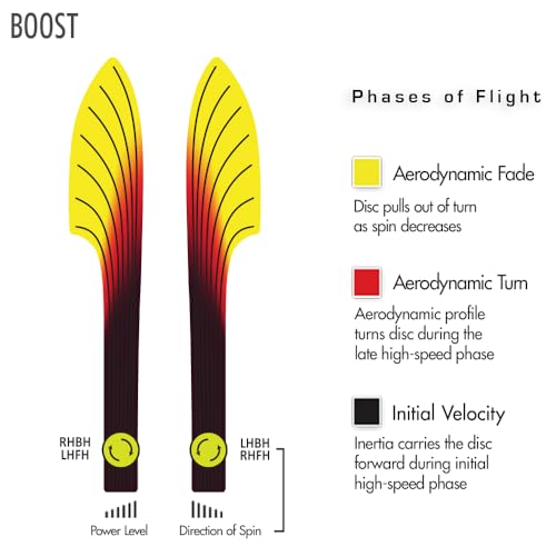 Streamline Discs Neutron Boost Disc Golf Distance Driver (Colors May Vary)