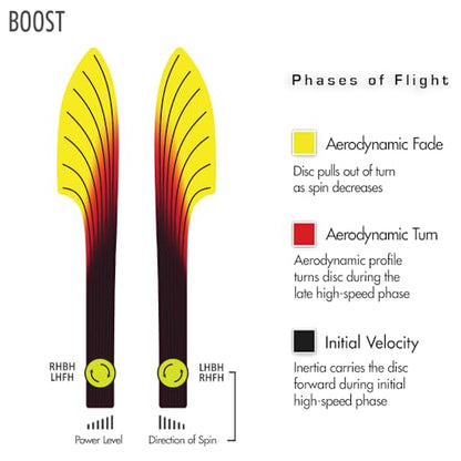 Streamline Discs Neutron Boost Disc Golf Distance Driver (Colors May Vary)
