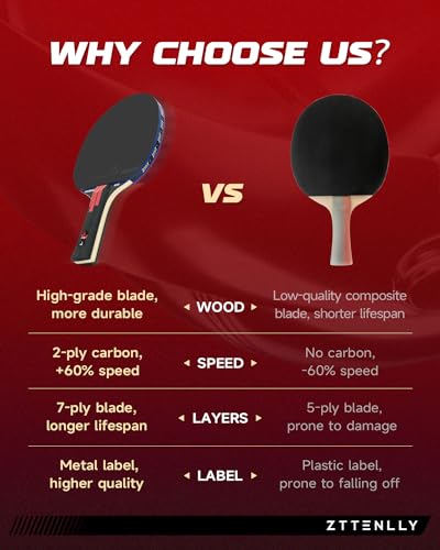 Ping Pong Paddle with Carbon Technology | Performance-Series,7-ply Finest Blade, Expert Speed/Edge/Balance, Thicker Protector Case | Table Tennis Racket for Professional - color: 2-Pack, style: Speed